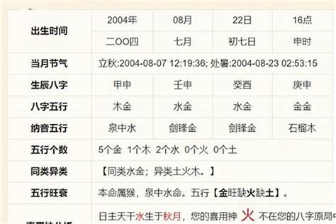 八字正財多|八字命理知識：財星出現在年、月、日、時的不同作用